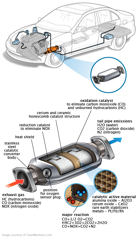 See C20F0 repair manual